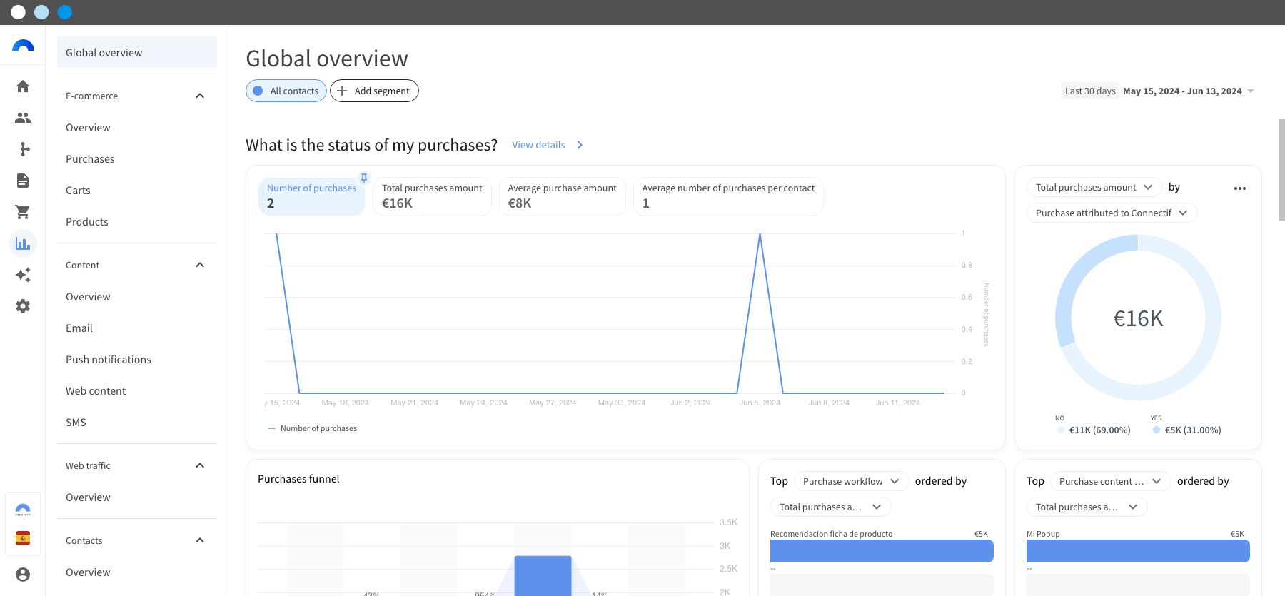 View statistics and data in Connectif - 2-min.png