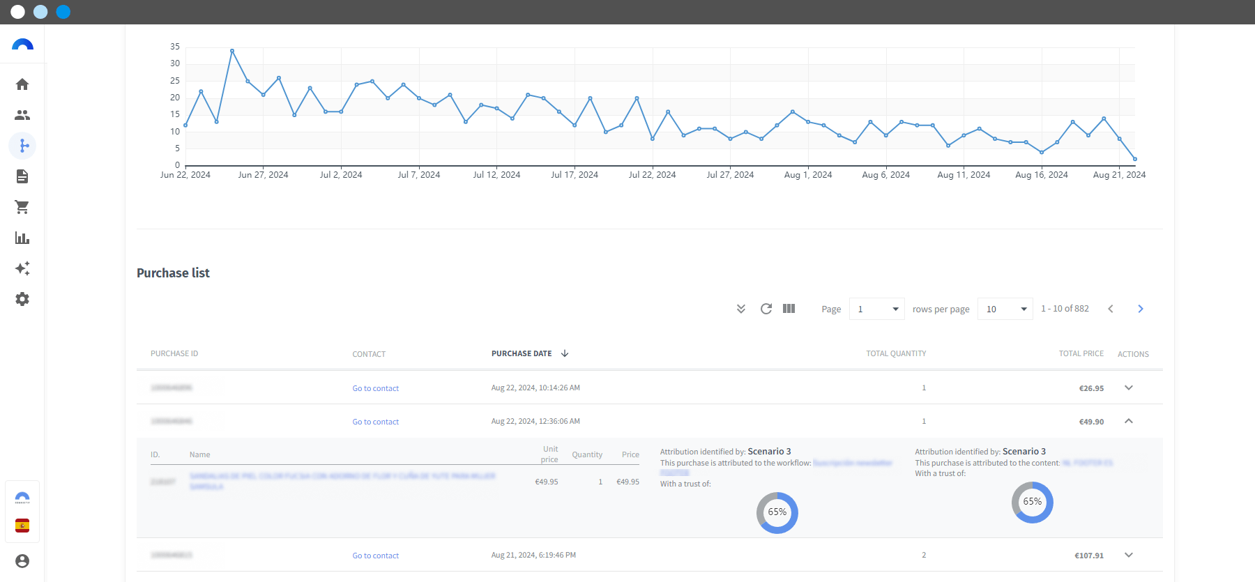 Purchase Attributions (screenshots August 24) - 7-min.png