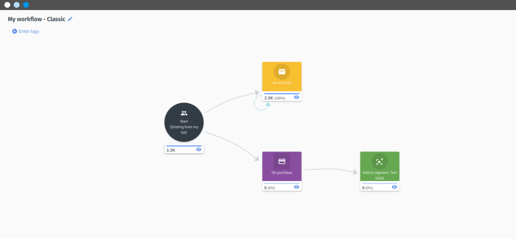 Tipos de workflows y sus características - 4-min.png