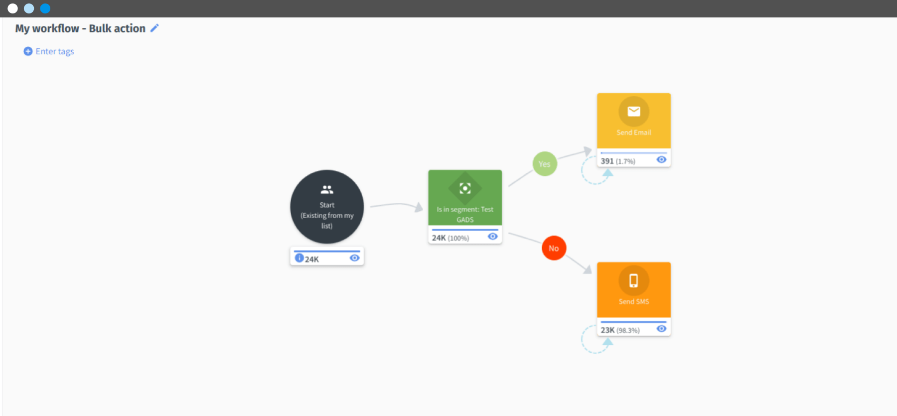 Types de workflows et leurs caractéristiques - 1-min.png