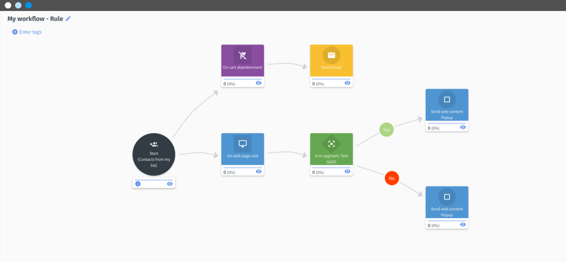 Types de workflows et leurs caractéristiques - 2-min.png