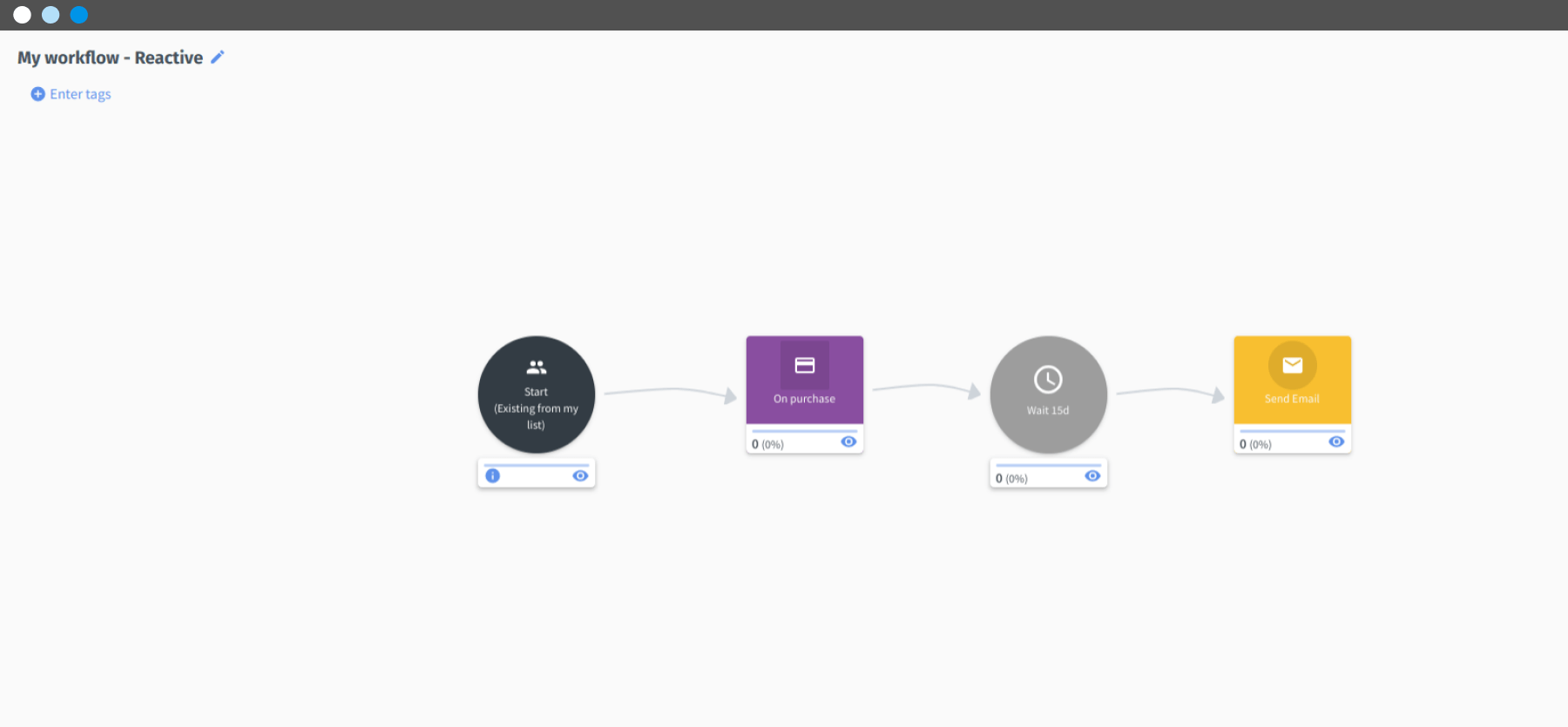 Tipos de workflows y sus características - 3-min.png