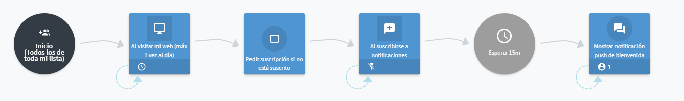 57.Workflow-suscripcion-push.png